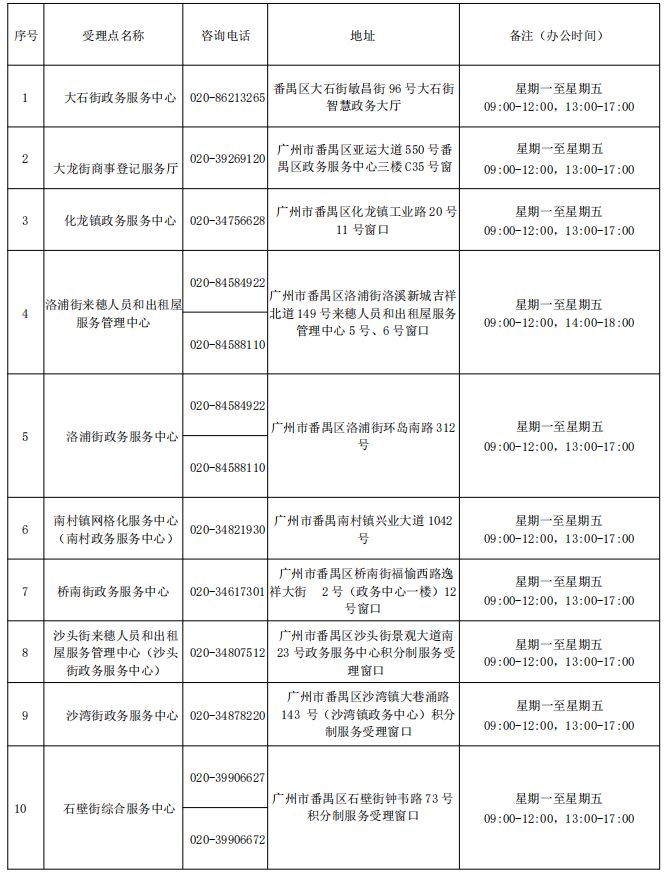 2024广州积分入户受理窗口一览表