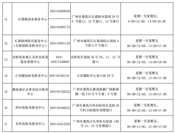 2024广州积分入户受理窗口一览表