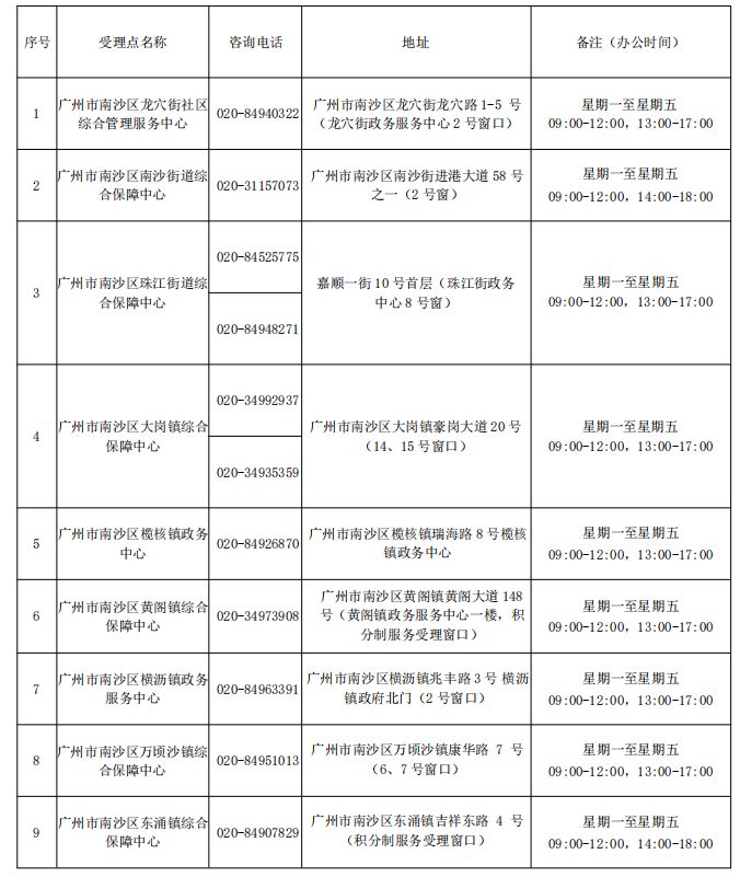 2024广州积分入户受理窗口一览表