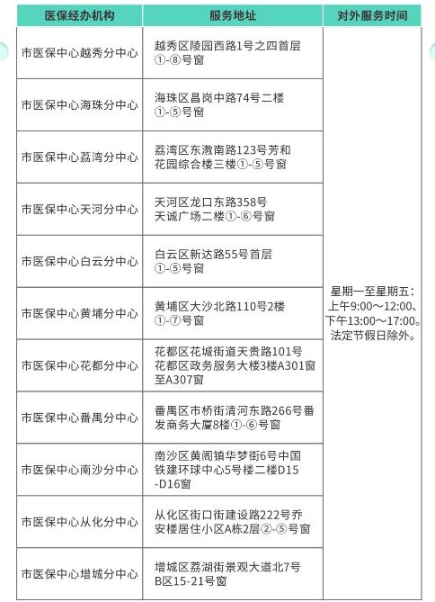 2026年度广州中小学生城乡居民基本医疗保险参保指南(时间+标准)