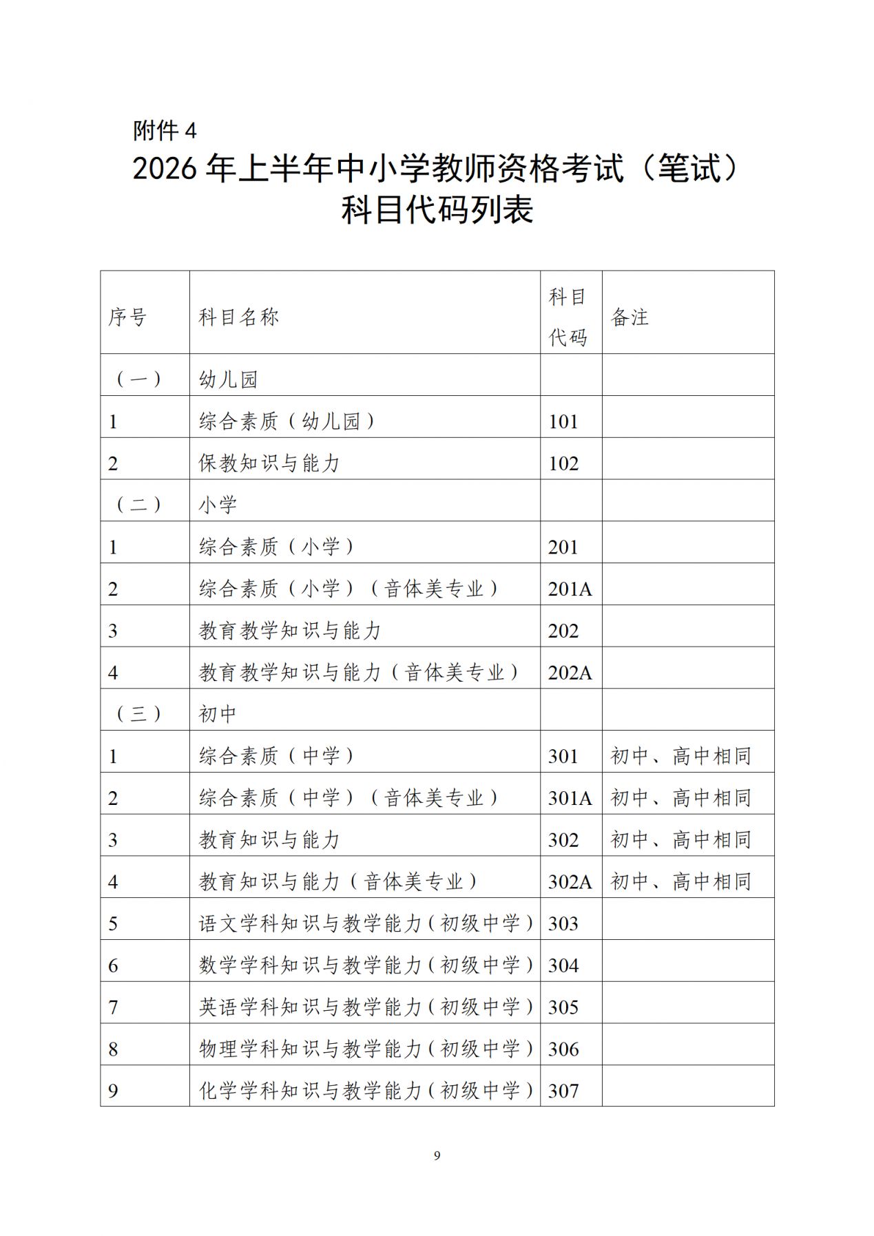 2026年上半年中小学教师资格考试(笔试)科目代码列表