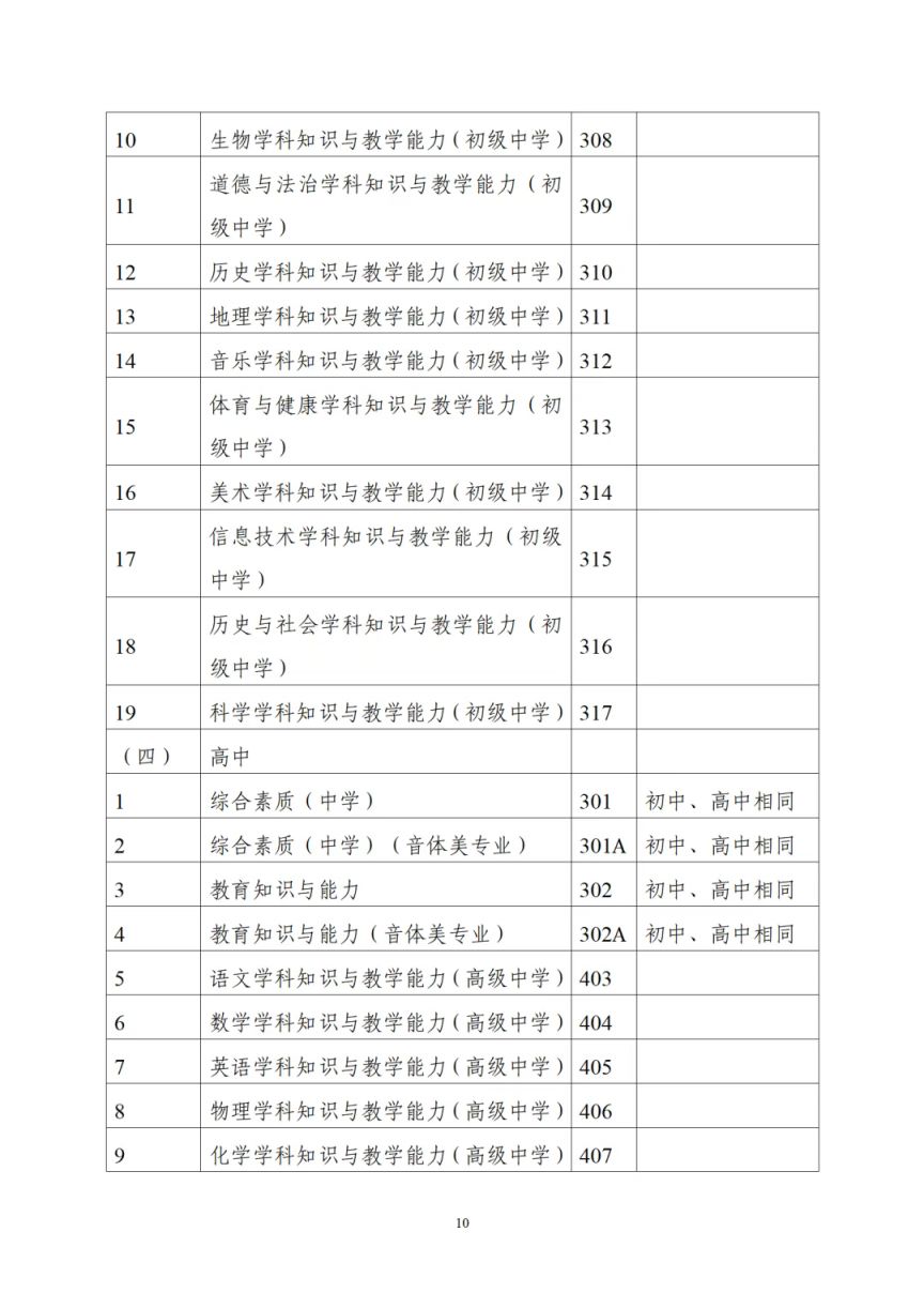 2026年上半年中小学教师资格考试(笔试)科目代码列表