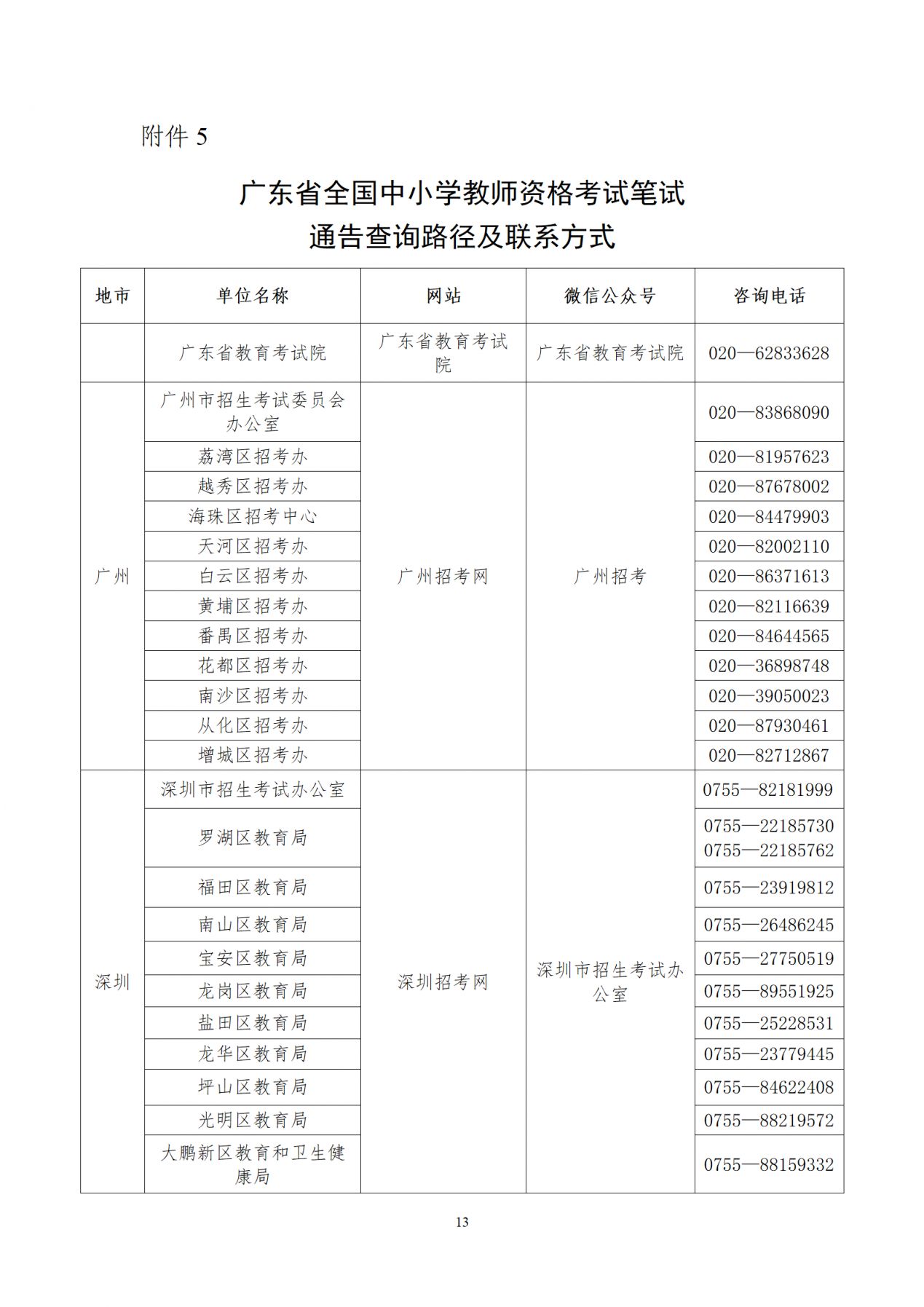 广东省全国中小学教师资格考试笔试通告查询路径及联系方式