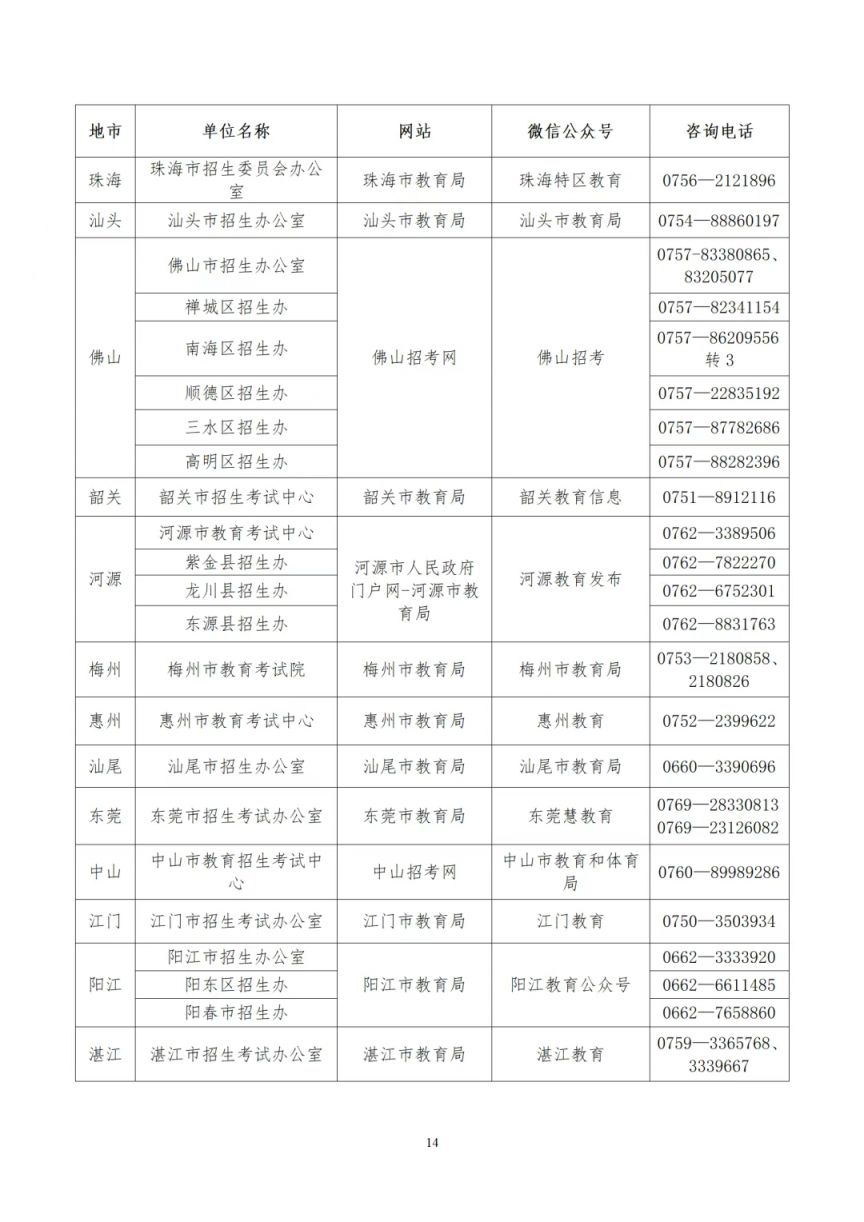 广东省全国中小学教师资格考试笔试通告查询路径及联系方式