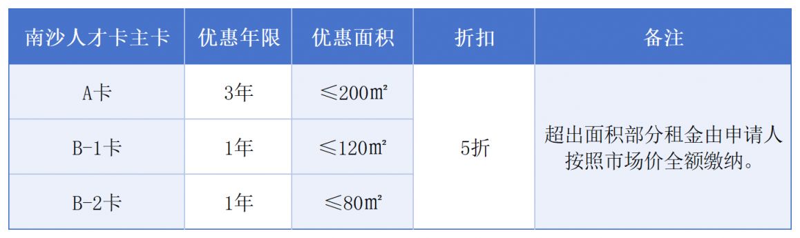 2025年南沙人才公寓优惠标准