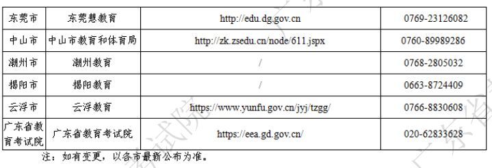 2025年广东省4月自学考试各地咨询方式