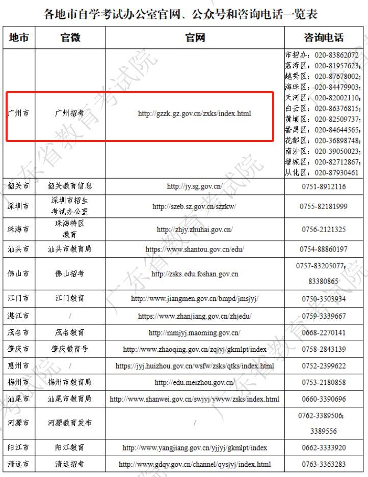 2025年广东省4月自学考试各地咨询方式