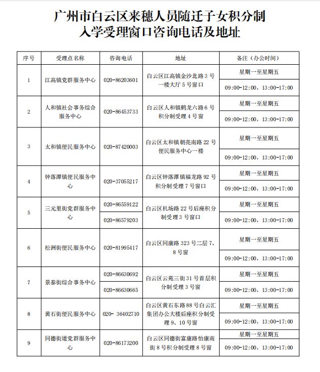 2025广州白云随迁子女积分入学咨询电话及地址