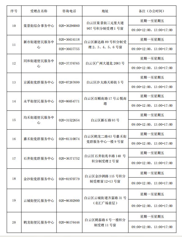 2025广州白云随迁子女积分入学咨询电话及地址
