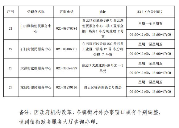 2025广州白云随迁子女积分入学咨询电话及地址