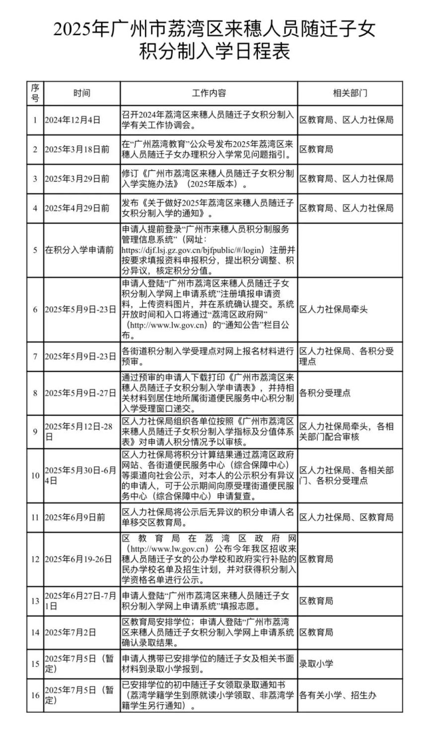 2025年广州市荔湾区来穗人员随迁子女积分制入学日程表