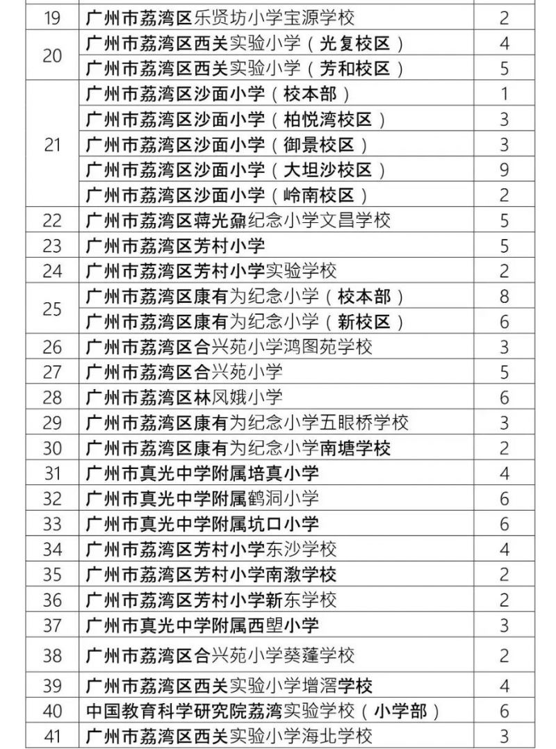 2025年荔湾区公办小学招生计划