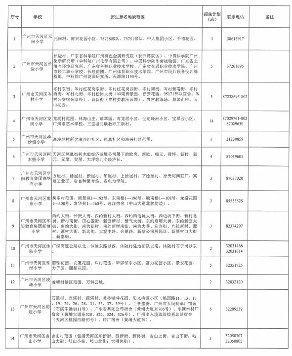 2025年天河区公办小学招生地段及招生计划表