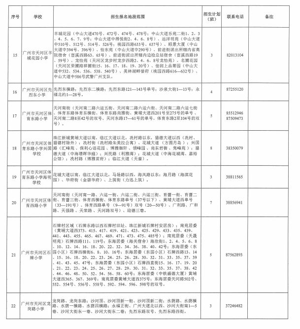 2025年天河区公办小学招生地段及招生计划表