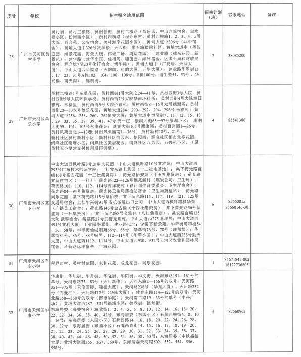 2025年天河区公办小学招生地段及招生计划表