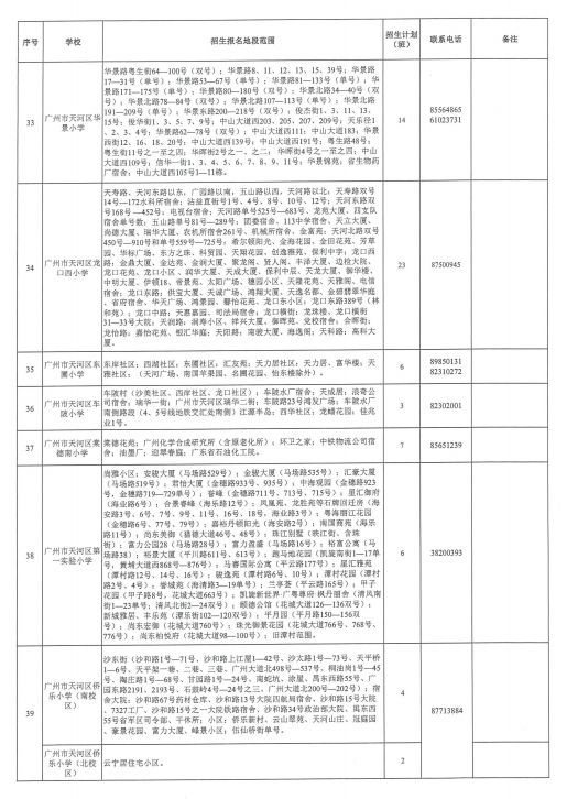 2025年天河区公办小学招生地段及招生计划表