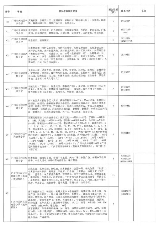 2025年天河区公办小学招生地段及招生计划表