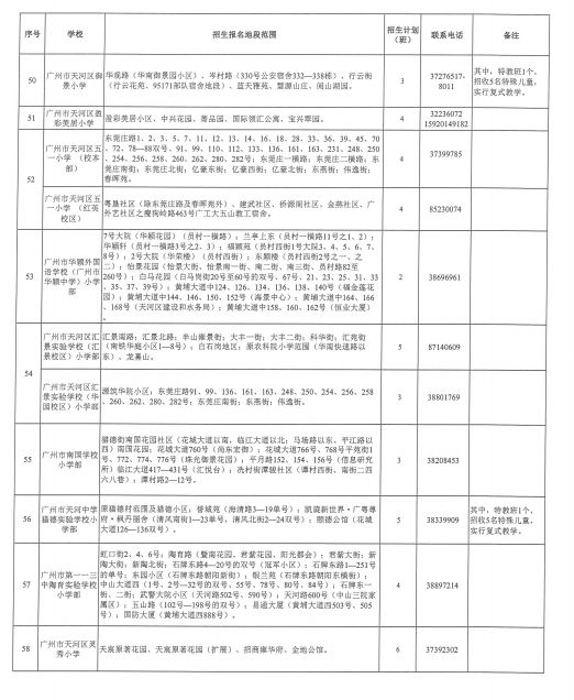 2025年天河区公办小学招生地段及招生计划表