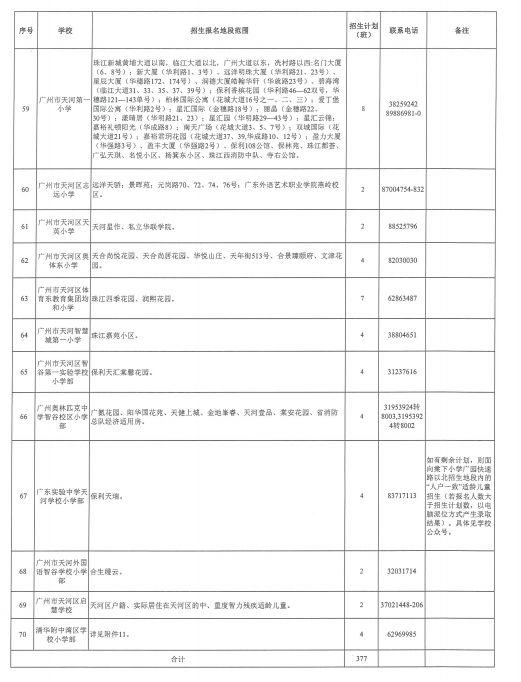 2025年天河区公办小学招生地段及招生计划表