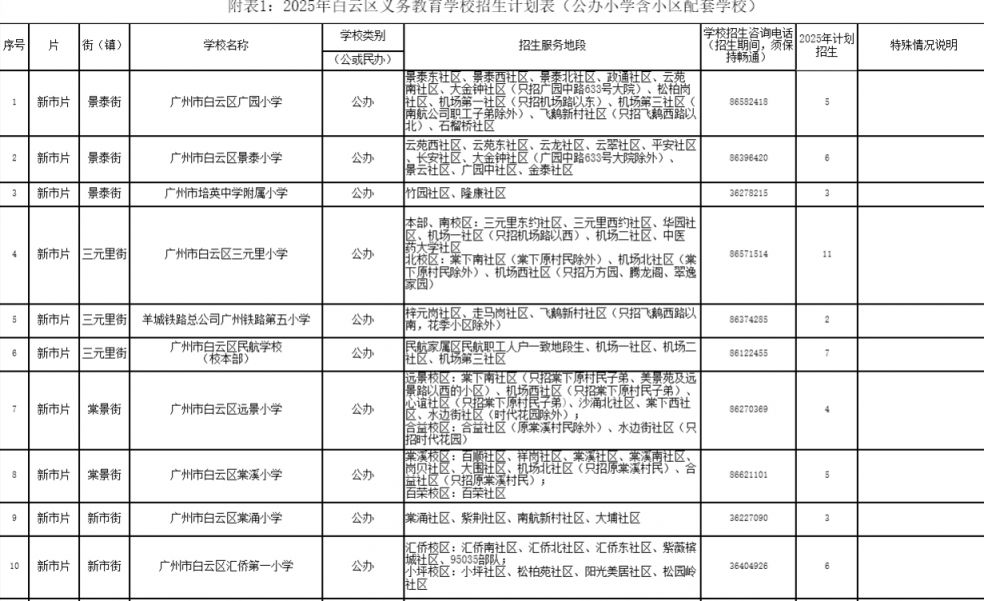 2025广州白云公办小学招生计划