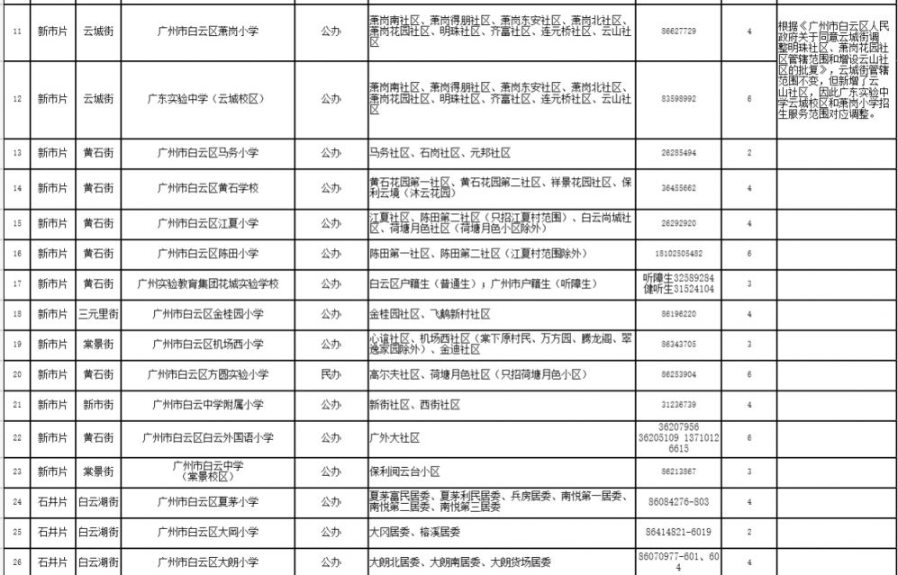 2025广州白云公办小学招生计划
