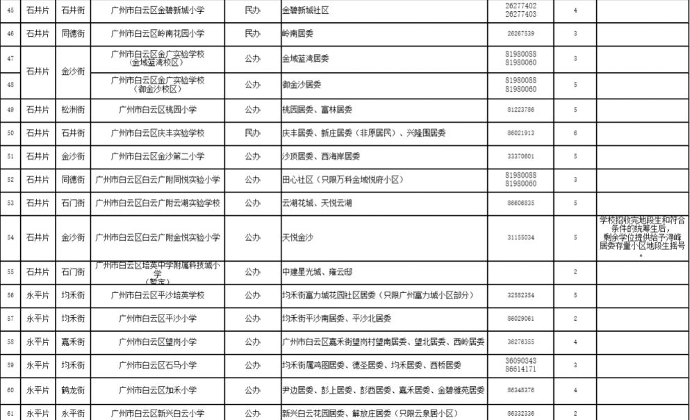 2025广州白云公办小学招生计划