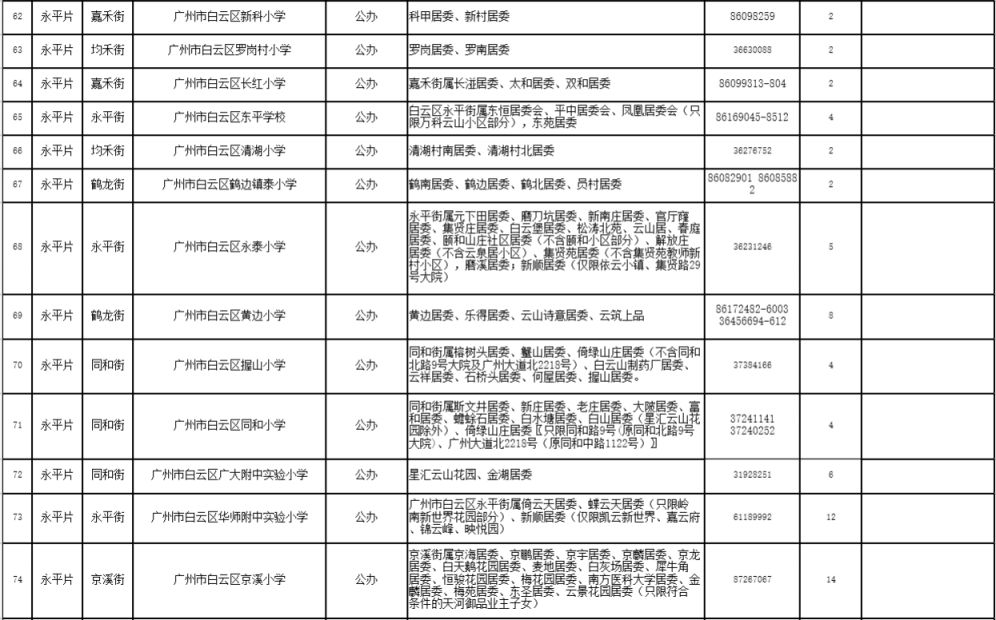 2025广州白云公办小学招生计划
