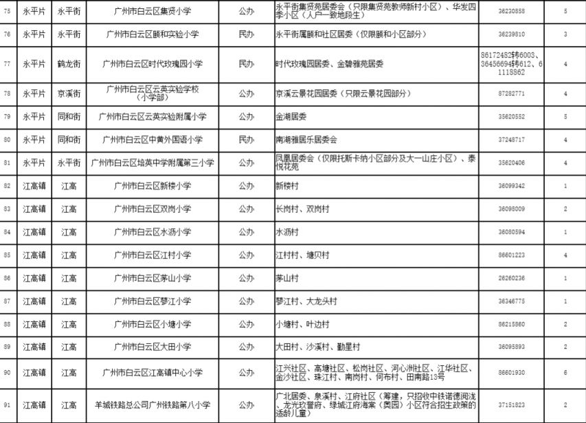 2025广州白云公办小学招生计划