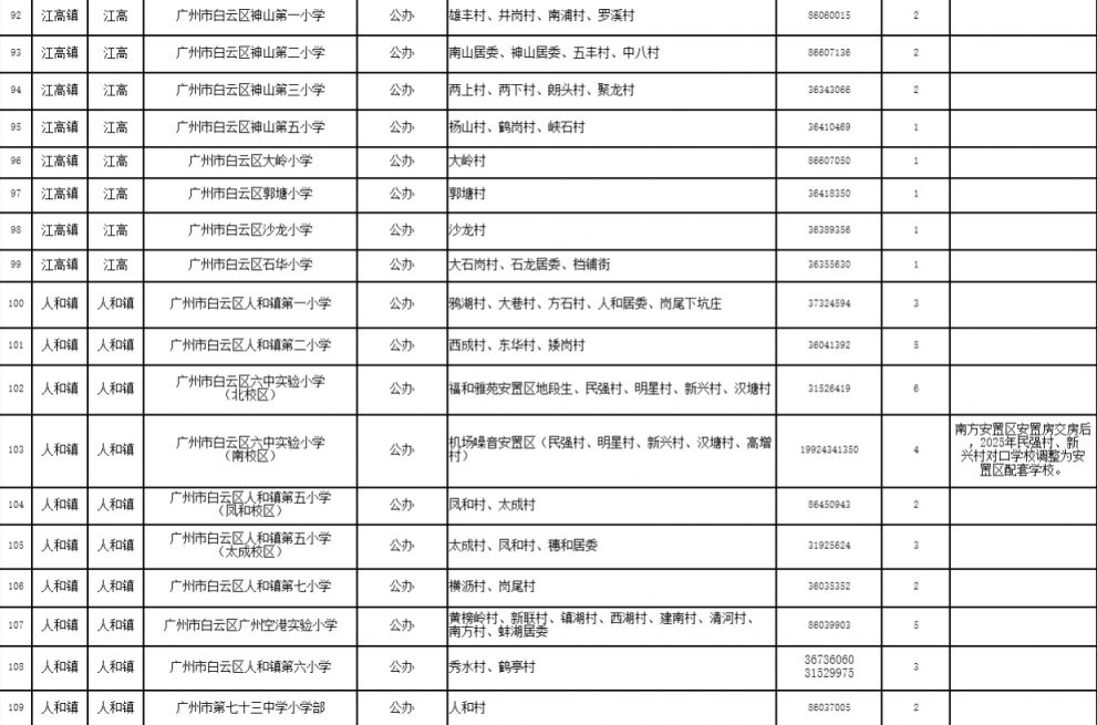 2025广州白云公办小学招生计划