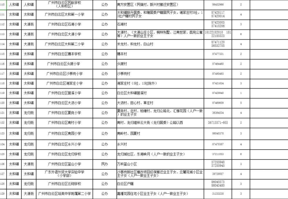 2025广州白云公办小学招生计划
