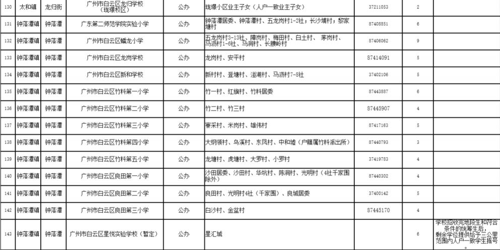2025广州白云公办小学招生计划