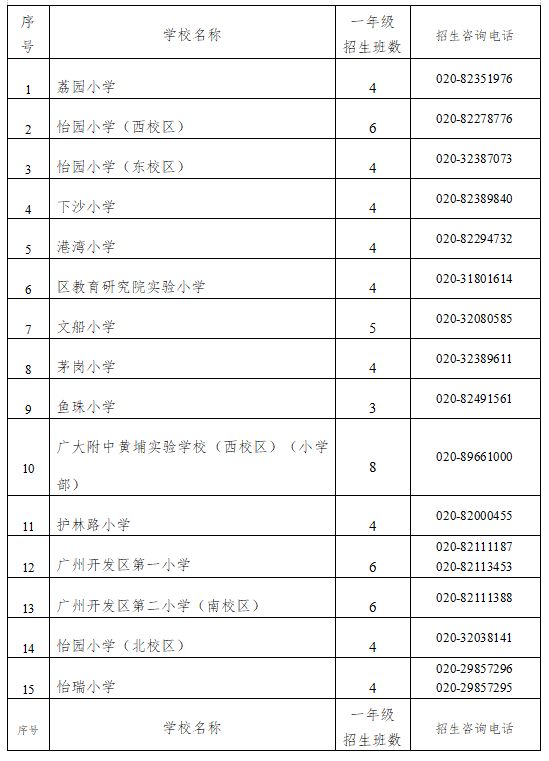2025年黄埔区公办小学招生计划表