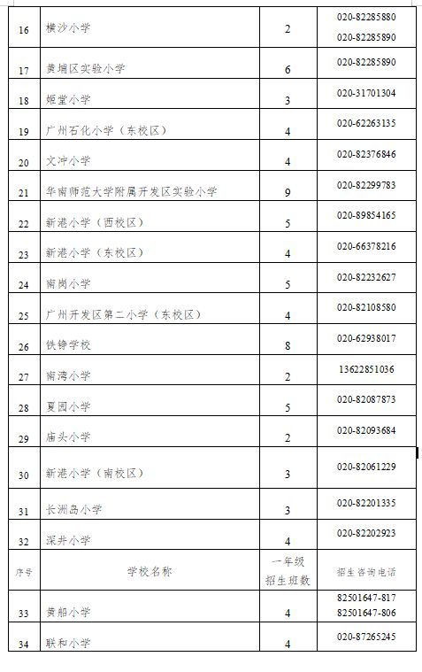 2025年黄埔区公办小学招生计划表