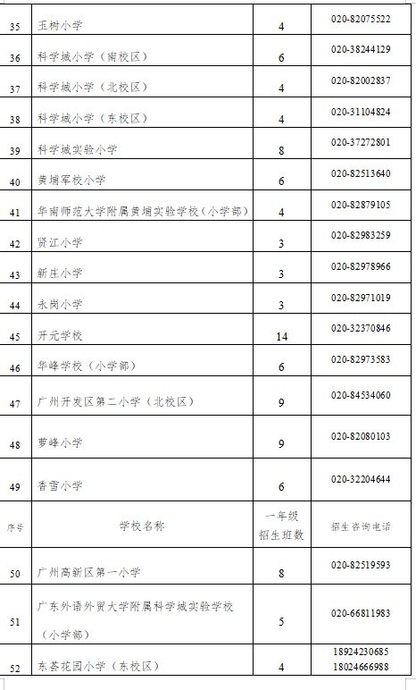 2025年黄埔区公办小学招生计划表