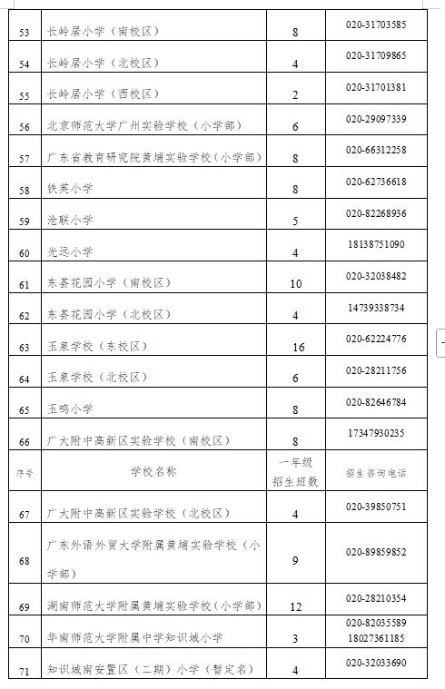 2025年黄埔区公办小学招生计划表