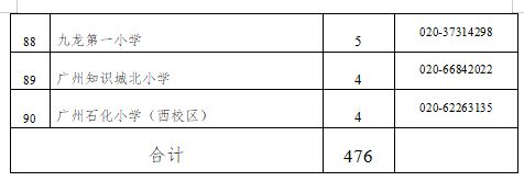 2025年黄埔区公办小学招生计划表