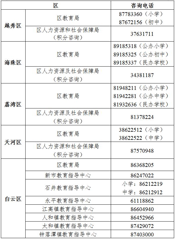 2025年广州各区教育行政部门咨询电话