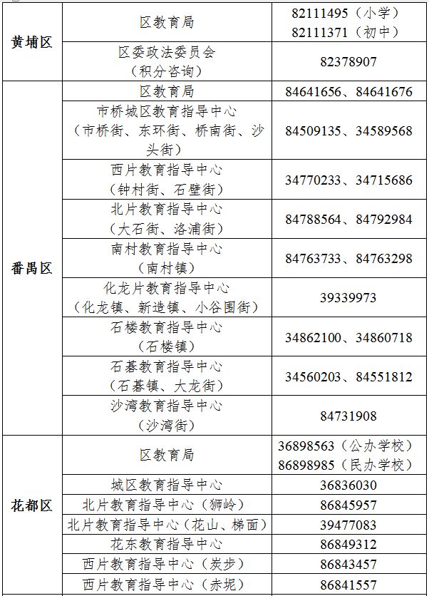 2025年广州各区教育行政部门咨询电话