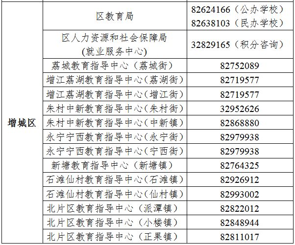 2025年广州各区教育行政部门咨询电话