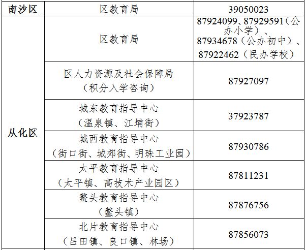 2025年广州各区教育行政部门咨询电话