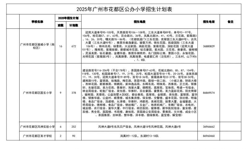 2025花都区公办小学招生计划