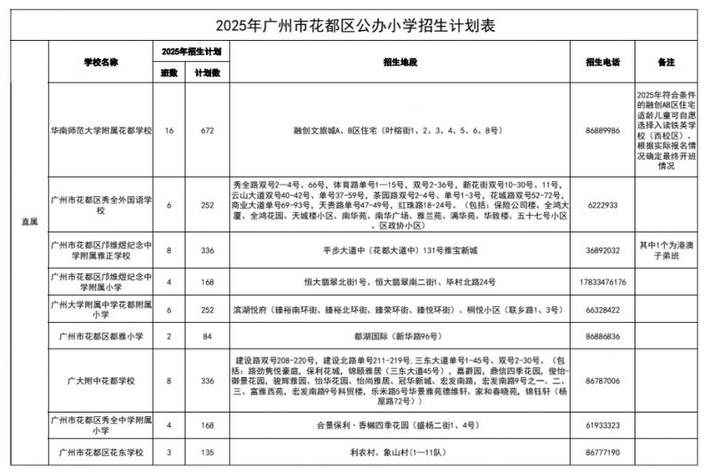 2025花都区公办小学招生计划
