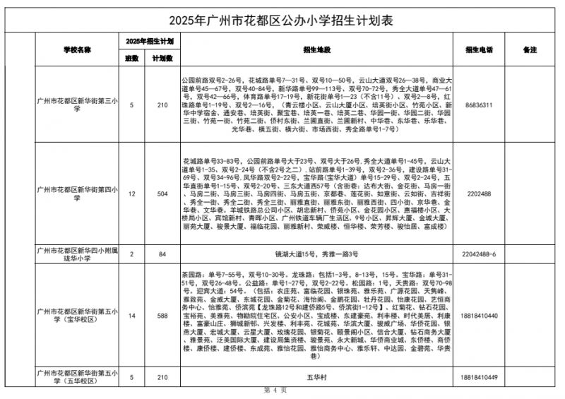2025花都区公办小学招生计划
