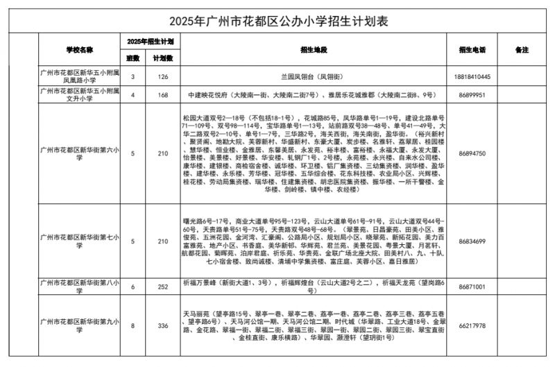 2025花都区公办小学招生计划