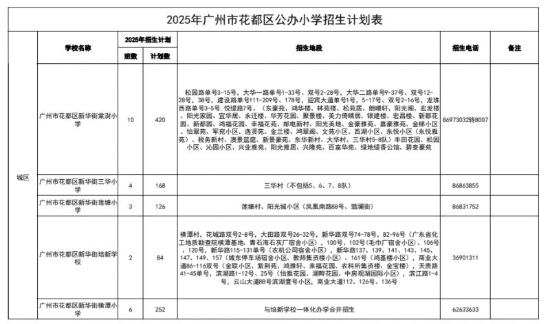 2025花都区公办小学招生计划