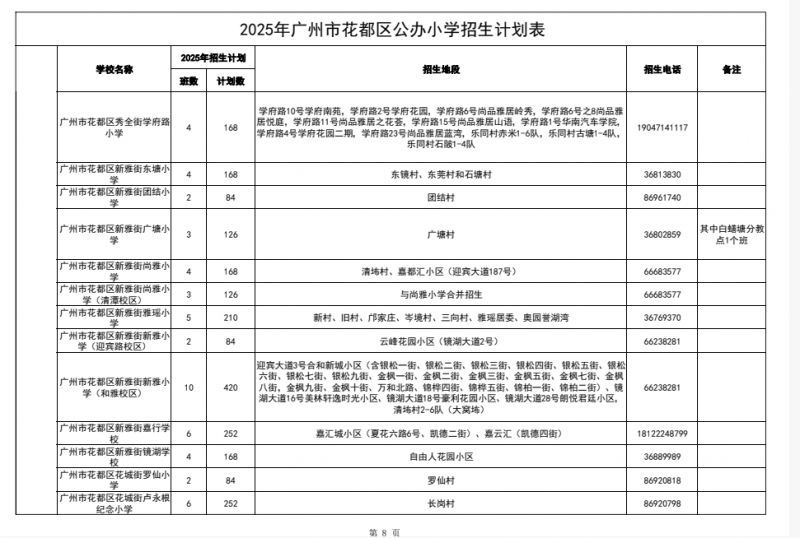 2025花都区公办小学招生计划