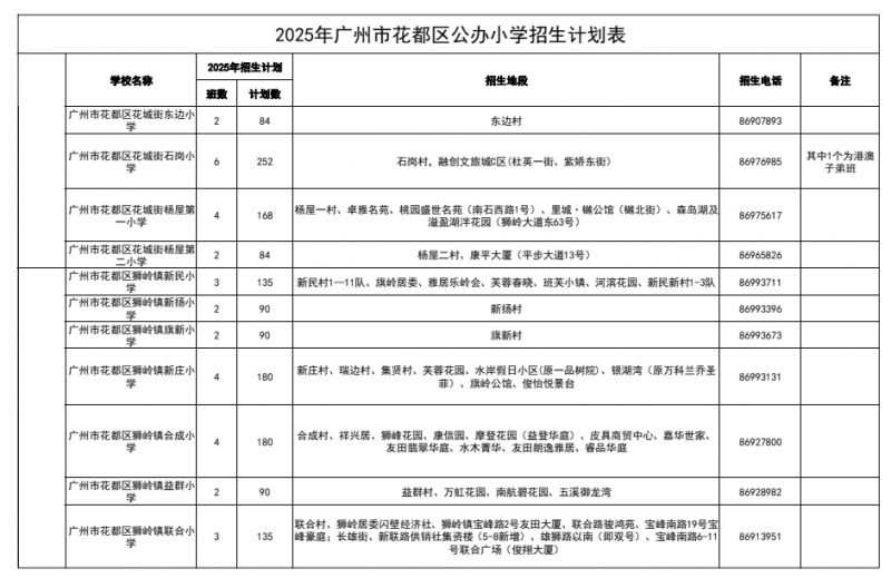 2025花都区公办小学招生计划