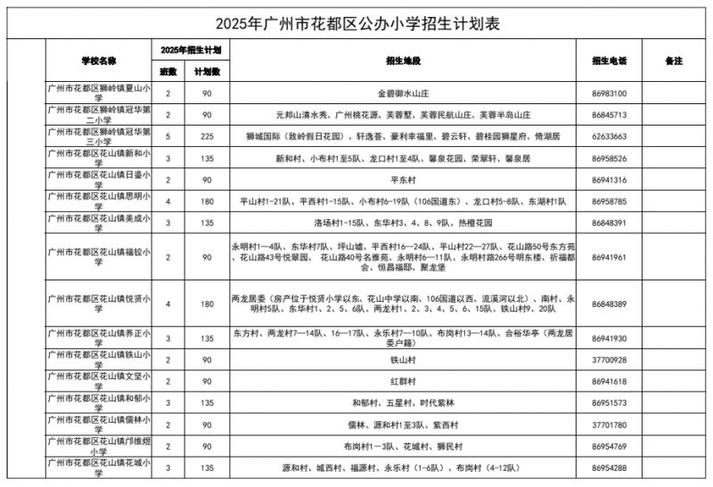 2025花都区公办小学招生计划