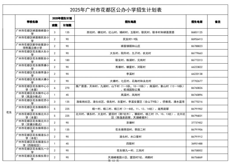 2025花都区公办小学招生计划
