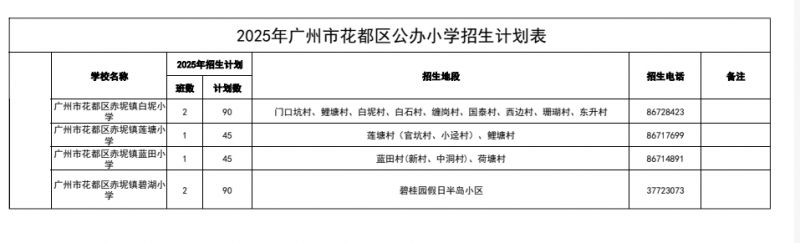 2025花都区公办小学招生计划